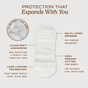 August Organic Cotton Panty Liners – Regular feature ultra-soft leak lock, cloud-soft cushioning, leak locking technology, multi-layer defense, and 100% organic cotton—ideal for those seeking hypoallergenic or organic cotton liners.