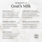 Little Seed Farm’s Milk (Unscented) Bar infographic highlights five benefits—gentle cleansing for sensitive skin, firming, brightening, renewal, strengthening, and mineral-rich nourishment—each briefly described on a white background.