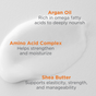 A smear of white cream on a light background, with text labeling ingredients: Argan Oil noted for omega fatty acids and nourishment, Amino Acid Complex for strengthening and moisturizing, and Shea Butter for elasticity, strength, and manageability.