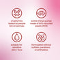 Four icons with text: cruelty free, 80% recycled plastic bottle, suitable for sensitive and dry skin, no sulfates, parabens or phthalates. Pink and white gradient background. Product: method Barrier Supporting Body Wash.
