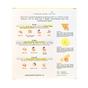 Back of a bodycare trial kit box with instructions for scrub, soften, and orange smooth steps using orange-themed products. Illustrations show usage, and text describes each products purpose. Website and social media are listed below.
